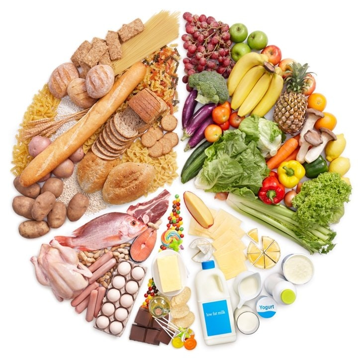 Balanced Nutrition: How to Fuel Your Body for Optimal Health