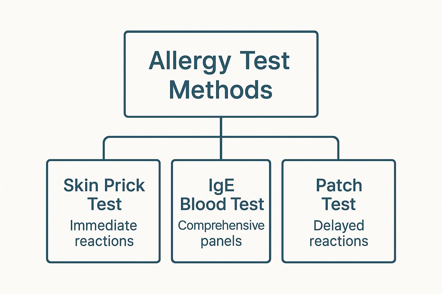The Long-term Benefits of Consistent Allergy Shot Treatment